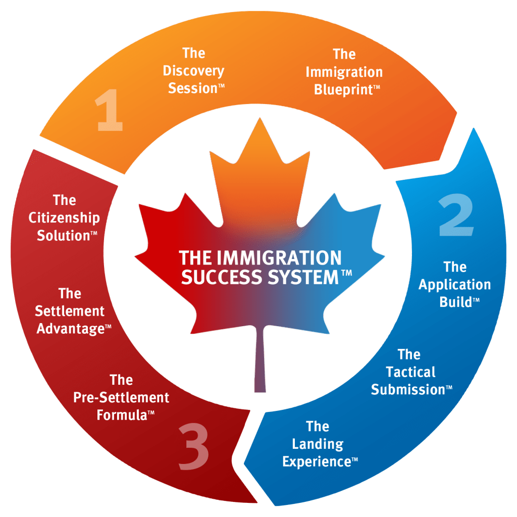The-Immigration-Success-System-logo_4
