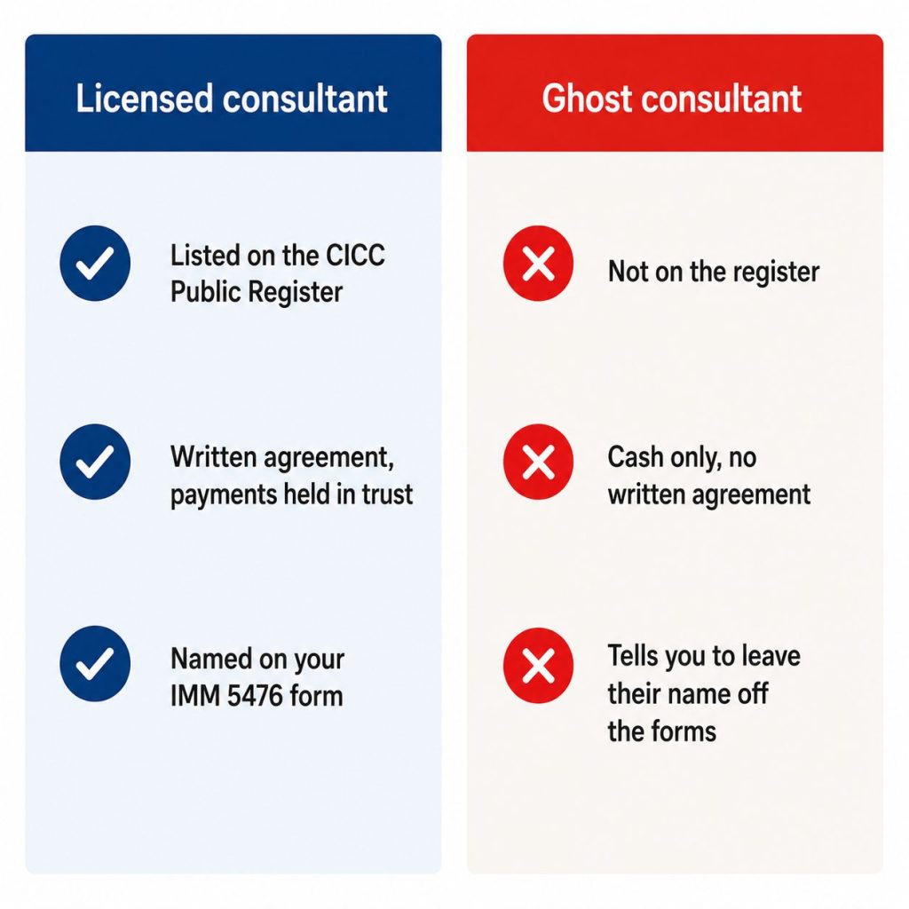 Split comparison graphic contrasting a licensed immigration consultant with an unlicensed ghost consultant